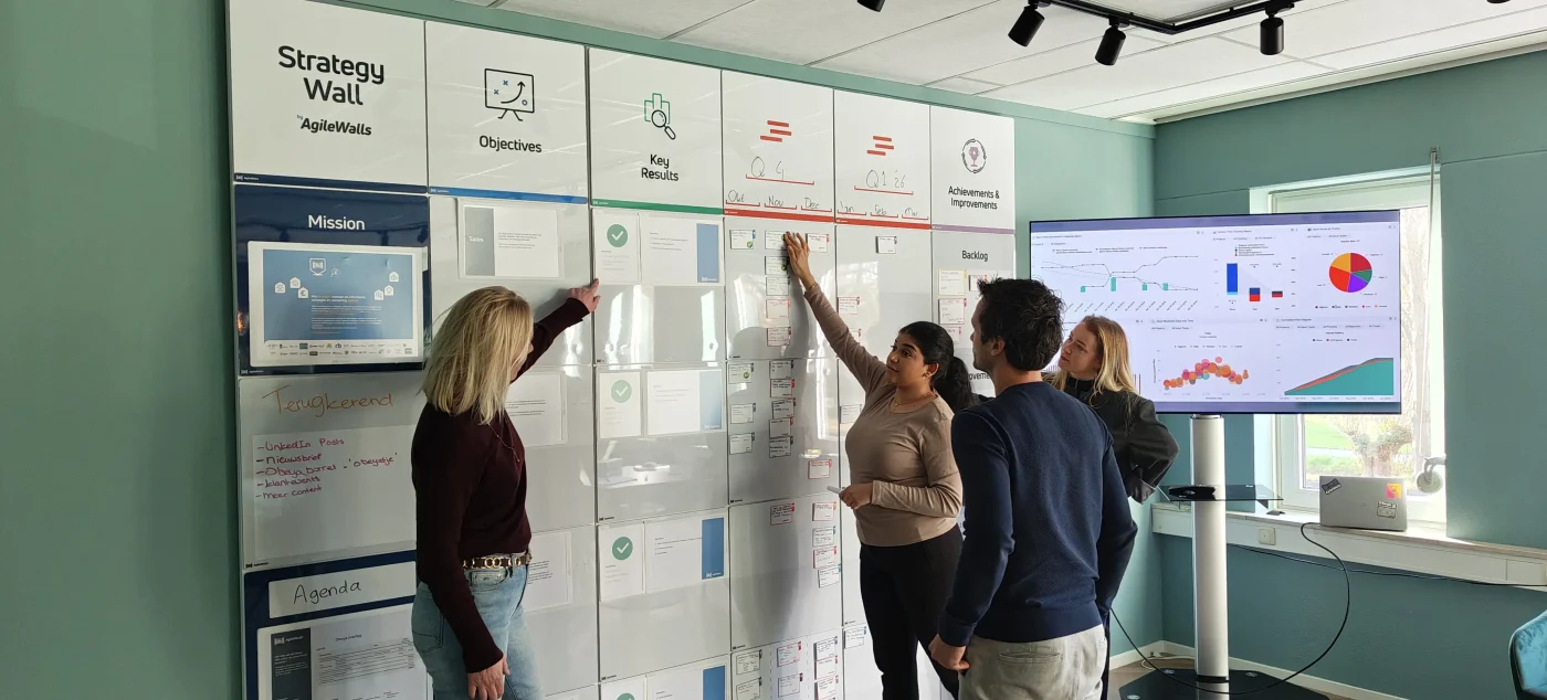 Obeya bord strategy wall